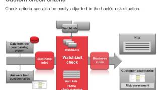 Siron KYC - Configuration