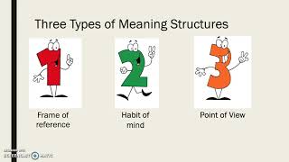 Transformative Learning Theory Presentation