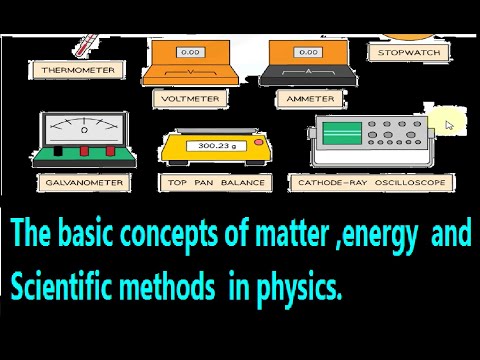 Lesson 2 : The basic concepts of matter ,energy,  force and Scientific methods  in physics