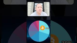 🤖 I Asked AI to Build a $10K #Crypto Portfolio — Here Are the Picks