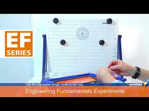 EF series video Statics Forces 1 1 3
