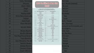 #shorts obc list west bengal 2025 #slstsalary #groupdsalary #group