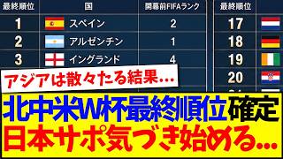 [Breaking News] North/Central America World Cup final standings are set, here’s how Japanese fans...