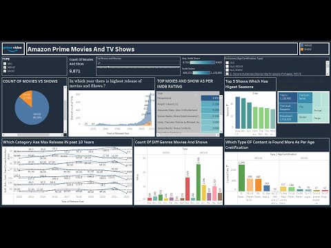 Amazon Prime Videos and Movies Tableau Project | Board Infinity|