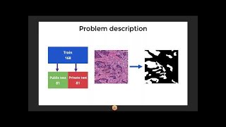 Deep Learning Challenges from Kaggle Competition