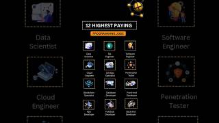 12 Highest Paying Programming Job #youtubeshorts #ytshorts #shortvideo #youtuber #yt #india #shorts