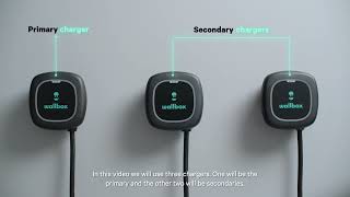 Power Sharing   Introduction