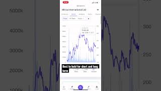 #sharemarket #sharemarketlive #sharemarketnews #sharemarkettoday #bestshares #trade #tradinginhindi
