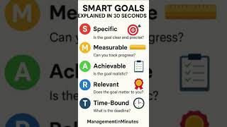 🎯 Achieve More with SMART Goals in 30 Seconds! | #ManagerInMinutes