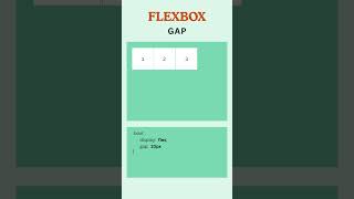 CSS Flexbox Tutorial – Gap Property Made Simple #designsynth #webdevelopment