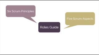 Learn Scrum with the SBOK Guide