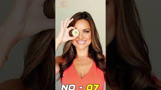 TOP 10 Crypto influencers in the world 2025 #shorts