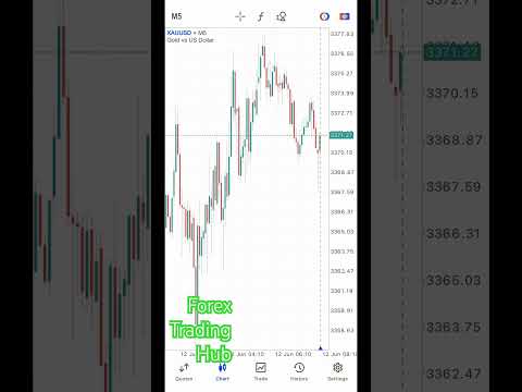 Quick profit on XAUUSD #fashion #style #viralvideo #song #story #trading #love #video #youtubeshorts