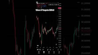 Silver Wave 3 is Loading — Trade Setup Breakdown #trading #elliottwave #silvertrading #xagusd #gold