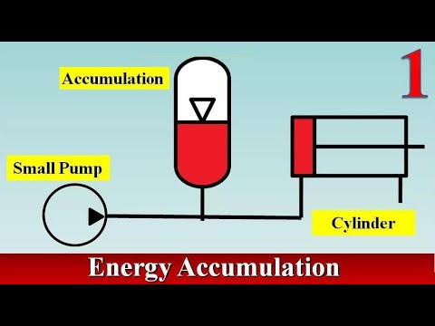 Use of Hydraulic Accumulator