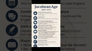 Jacobean Age #englishliterature #literarymovements #historyofenglishliterature #ugcnetenglish