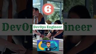 Highest Paying TECH Jobs🔥🔥