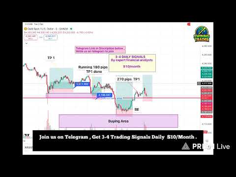 🔴 Live Forex & Crypto Trading Signals | Gold (XAUUSD) + Bitcoin | Price Action Breakdown. #trading #