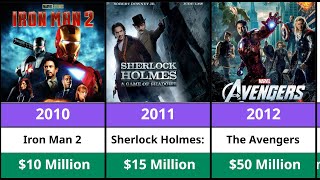 Robert Downey Jr. Paychecks REVEALED 💰 (1983–2025) | Iron Man $450M+ to Oppenheimer & Beyond
