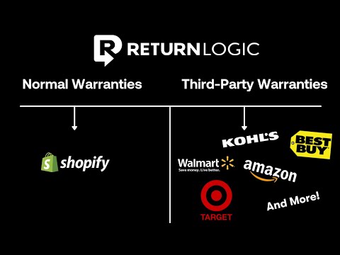 5 Huge Benefits of Third Party Warranties | Ecommerce Returns Management