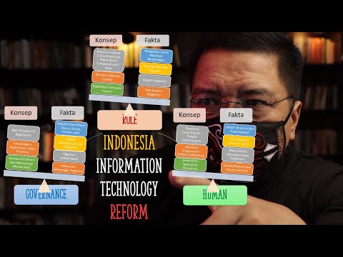 Self-criticism of Information Technology Implementation in the Republic: Role-Human-Governance Re...