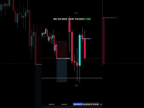 How I trade GOLD using my Playbook