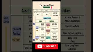 The Balance Sheet #equityedge05 #reportcard #shortfeed #stockedge  #dividendpayingstocks
