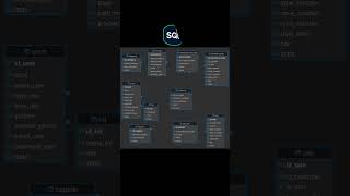 structuring tables on postgresql for ecommerce #developer #backenddeveloper