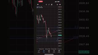 This strategy works! #scalping #xauusd #goldscalping