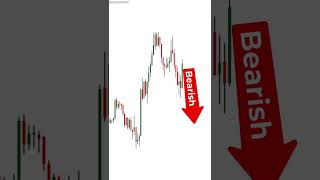 The Best Trading Strategy. Mitigation Block SMC