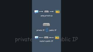 What is NAT? | Network Address Translation Explained Simply  #ccna #networking #ccnacourse