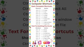 Computer Shortcuts | Basic Computer Shortcut Keys | Text Formatting Shortcuts | Computer Tips