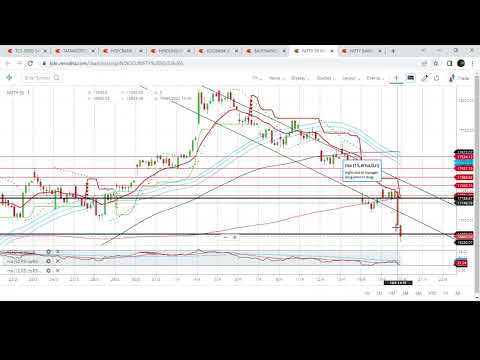 Intraday And Positional Trade