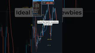 Discover the Power of Apex Trend Indicator. #ForexSuccess #MarketMastery