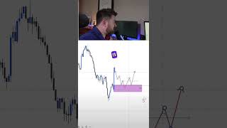 #daytrading #forextraining