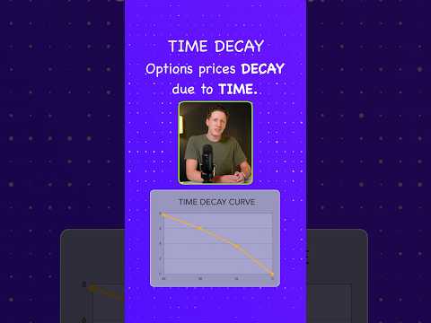 Buying Call Options? Beware of Time Decay!