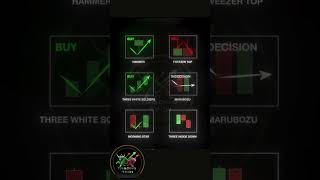 Patterns | Trading Tech-23