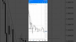 Very First Trade on #forex mt4 demo account bringing profits 🤑💰 #chartanalysisofstocks #forextrader