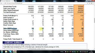 How to benchmark your business performance