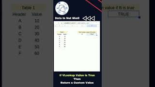 Advance Vlookup  |  #shorts #vlookup