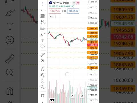 📈Nifty Prediction Tomorrow| Kal Kuch To Bada Hoga| Bank Nifty Analysis for Expiry| Market ↘️Movement