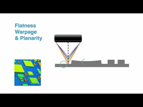 Profilometer | 3D Non Contact Profilometry