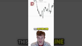 Turtle Soup Explained For Beginners! #trading #ict