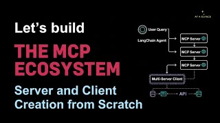 Build and use MCP Servers from Scratch | Tool Definitions, Multi-Server Clients & LangChain Agent