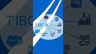 CODING SMART Fibonacci series- TIBCO BusinessWorks Studio - Groups: ForEach