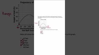 COMMON MISTAKES Students Make with Quadratic Domain & Range