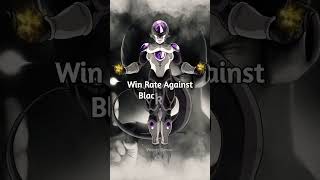 Win Rate Against Black Frieza 😈 #shorts #dbs #frieza #anime #dbz