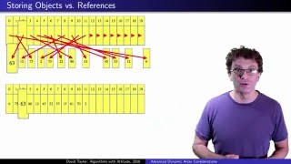Advanced Dynamic Arrays