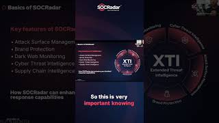 How SOCRadar Detects Impersonating Threats  #socradar #threatintelligence #attacksurfacemanagement