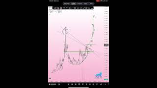 Silver trade update #trading #goldtrading #forextrading #forexeducation #silver #silvertrading